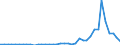 Flow: Exports / Measure: Values / Partner Country: Germany / Reporting Country: Netherlands