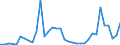 Flow: Exports / Measure: Values / Partner Country: World / Reporting Country: Finland