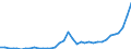 Flow: Exports / Measure: Values / Partner Country: World / Reporting Country: France incl. Monaco & overseas