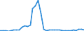 Flow: Exports / Measure: Values / Partner Country: World / Reporting Country: Greece