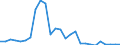 Handelsstrom: Exporte / Maßeinheit: Werte / Partnerland: World / Meldeland: Japan