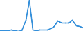 Flow: Exports / Measure: Values / Partner Country: World / Reporting Country: New Zealand