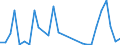 Flow: Exports / Measure: Values / Partner Country: World / Reporting Country: Slovenia