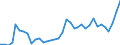 Handelsstrom: Exporte / Maßeinheit: Werte / Partnerland: World / Meldeland: Sweden