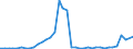 Flow: Exports / Measure: Values / Partner Country: World / Reporting Country: United Kingdom