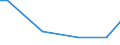 Flow: Exports / Measure: Values / Partner Country: France excl. Monaco & overseas / Reporting Country: Portugal