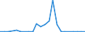 Handelsstrom: Exporte / Maßeinheit: Werte / Partnerland: France excl. Monaco & overseas / Meldeland: United Kingdom