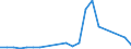 Flow: Exports / Measure: Values / Partner Country: France excl. Monaco & overseas / Reporting Country: USA incl. PR. & Virgin Isds.