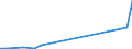 Flow: Exports / Measure: Values / Partner Country: France incl. Monaco & overseas / Reporting Country: Australia