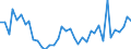 Flow: Exports / Measure: Values / Partner Country: France incl. Monaco & overseas / Reporting Country: Germany