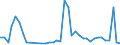 Flow: Exports / Measure: Values / Partner Country: France incl. Monaco & overseas / Reporting Country: Switzerland incl. Liechtenstein