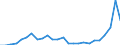 Flow: Exports / Measure: Values / Partner Country: Germany / Reporting Country: Austria