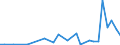 Flow: Exports / Measure: Values / Partner Country: Germany / Reporting Country: Canada