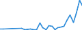 Flow: Exports / Measure: Values / Partner Country: Germany / Reporting Country: Greece