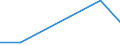 Flow: Exports / Measure: Values / Partner Country: Germany / Reporting Country: Hungary