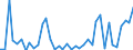 Flow: Exports / Measure: Values / Partner Country: Germany / Reporting Country: Italy incl. San Marino & Vatican