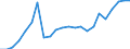 Flow: Exports / Measure: Values / Partner Country: Germany / Reporting Country: Luxembourg