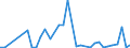 Handelsstrom: Exporte / Maßeinheit: Werte / Partnerland: Germany / Meldeland: Mexico