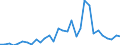 Handelsstrom: Exporte / Maßeinheit: Werte / Partnerland: World / Meldeland: Belgium