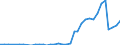 Flow: Exports / Measure: Values / Partner Country: World / Reporting Country: Canada