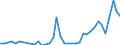 Flow: Exports / Measure: Values / Partner Country: World / Reporting Country: Denmark