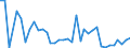 Flow: Exports / Measure: Values / Partner Country: World / Reporting Country: Finland