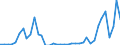 Flow: Exports / Measure: Values / Partner Country: World / Reporting Country: Greece