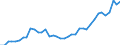 Flow: Exports / Measure: Values / Partner Country: World / Reporting Country: Netherlands