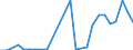 Flow: Exports / Measure: Values / Partner Country: World / Reporting Country: Slovakia