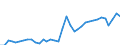 Handelsstrom: Exporte / Maßeinheit: Werte / Partnerland: World / Meldeland: Sweden