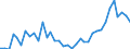 Flow: Exports / Measure: Values / Partner Country: World / Reporting Country: USA incl. PR. & Virgin Isds.