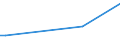 Flow: Exports / Measure: Values / Partner Country: Sri Lanka / Reporting Country: Italy incl. San Marino & Vatican