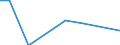 Flow: Exports / Measure: Values / Partner Country: Sri Lanka / Reporting Country: Netherlands