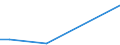 Flow: Exports / Measure: Values / Partner Country: Sri Lanka / Reporting Country: Switzerland incl. Liechtenstein