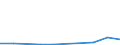 Flow: Exports / Measure: Values / Partner Country: China / Reporting Country: United Kingdom