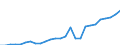 Flow: Exports / Measure: Values / Partner Country: Germany / Reporting Country: Austria