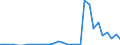 Flow: Exports / Measure: Values / Partner Country: Germany / Reporting Country: Belgium