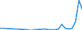 Flow: Exports / Measure: Values / Partner Country: Germany / Reporting Country: Denmark