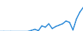 Flow: Exports / Measure: Values / Partner Country: Germany / Reporting Country: Greece