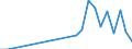 Flow: Exports / Measure: Values / Partner Country: Germany / Reporting Country: Hungary