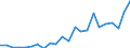 Handelsstrom: Exporte / Maßeinheit: Werte / Partnerland: Germany / Meldeland: Luxembourg