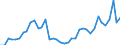 Flow: Exports / Measure: Values / Partner Country: Germany / Reporting Country: Netherlands