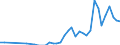 Flow: Exports / Measure: Values / Partner Country: Germany / Reporting Country: Portugal