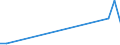 Flow: Exports / Measure: Values / Partner Country: Germany / Reporting Country: Slovakia