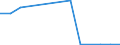 Flow: Exports / Measure: Values / Partner Country: Germany / Reporting Country: Slovenia