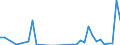 Flow: Exports / Measure: Values / Partner Country: Germany / Reporting Country: Spain