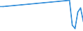 Flow: Exports / Measure: Values / Partner Country: Germany / Reporting Country: Sweden