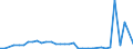 Flow: Exports / Measure: Values / Partner Country: Germany / Reporting Country: United Kingdom