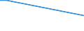 Handelsstrom: Exporte / Maßeinheit: Werte / Partnerland: Indonesia / Meldeland: Germany