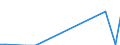 Flow: Exports / Measure: Values / Partner Country: Indonesia / Reporting Country: Netherlands